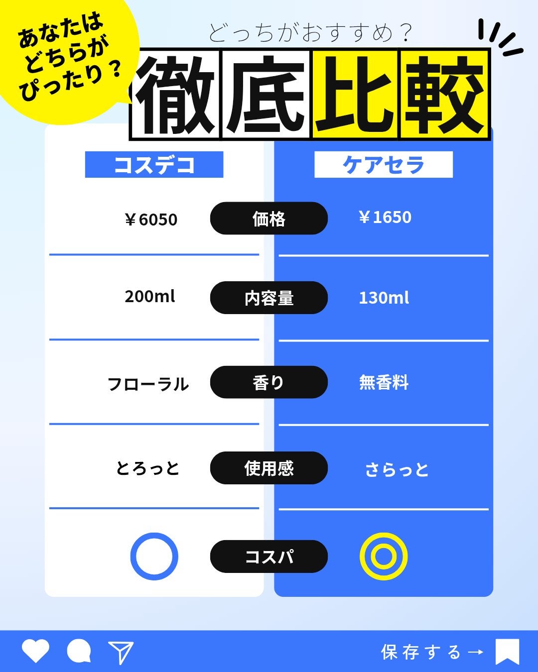 イドラクラリティ コンディショニング トリートメント ソフナー/DECORTÉ/乳液を使ったクチコミ(2枚目)