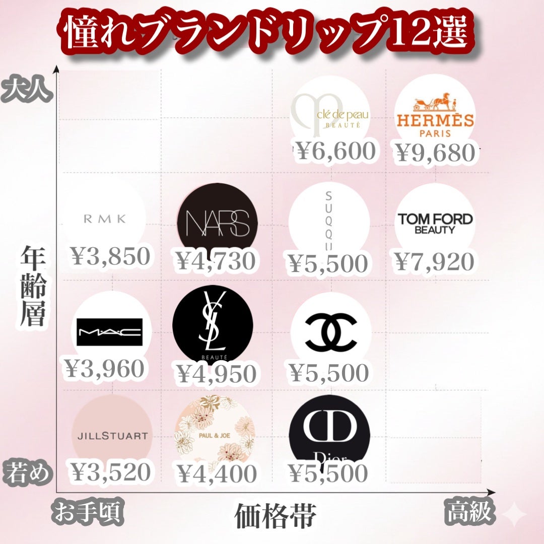 ルージュ アリュール ヴェルヴェット/CHANEL/口紅を使ったクチコミ(1枚目)