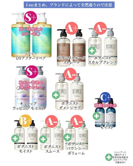 ヒロキ|40歳の美容家 ヘアケア スキンケア on LIPS 「シャンプーどれ買えばいいかわからん🥲って困ってる方は成分の良い..」(3枚目)