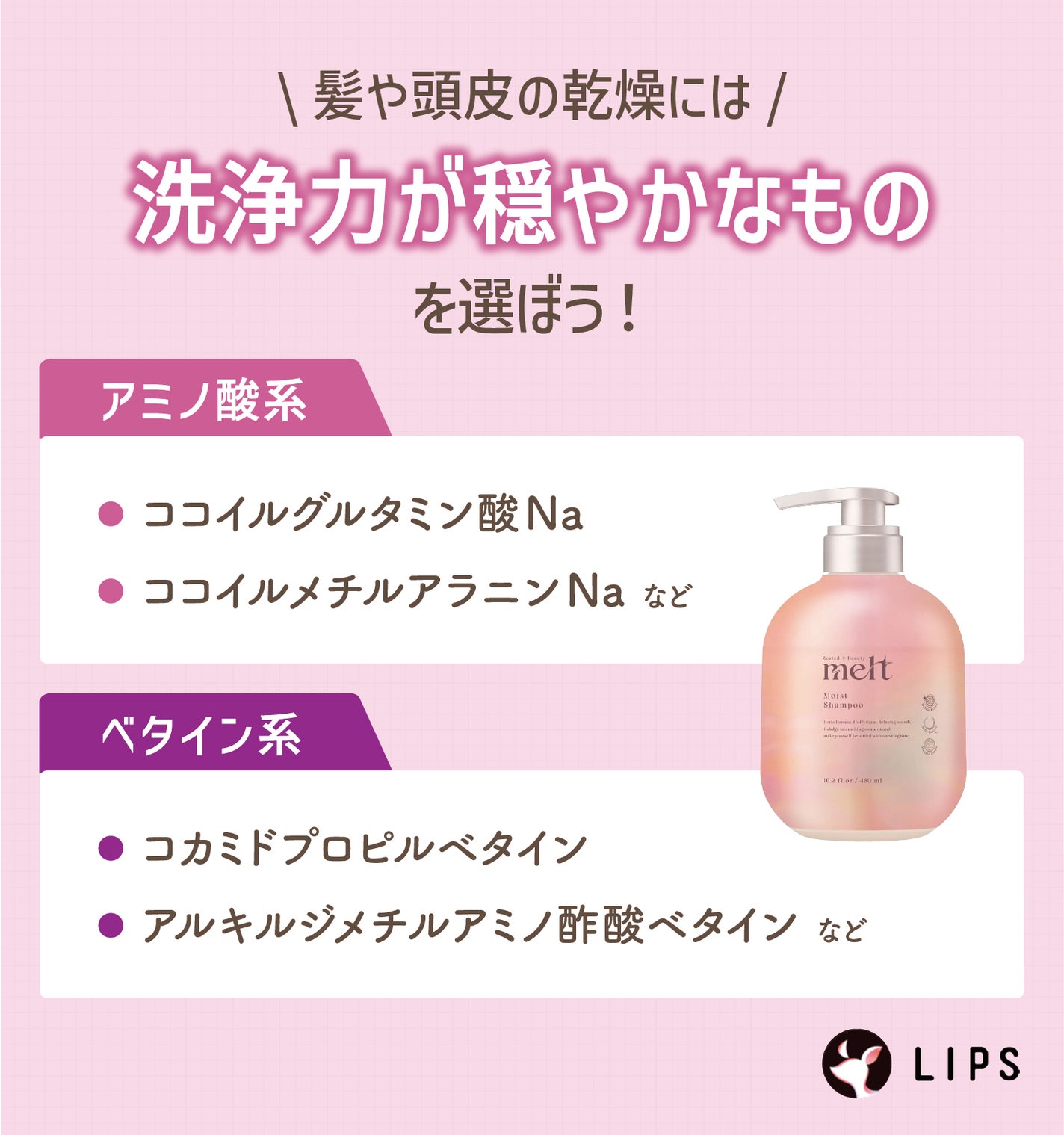 アミノ酸系のココイルグルタミン酸Na・ココイルメチルアラニンNaなどやベタイン系のコカミドプロピルベタイン・アルキルジメチルアミノ酢酸ベタインなど髪や頭皮の乾燥には洗浄力が穏やかなものを選ぼう!