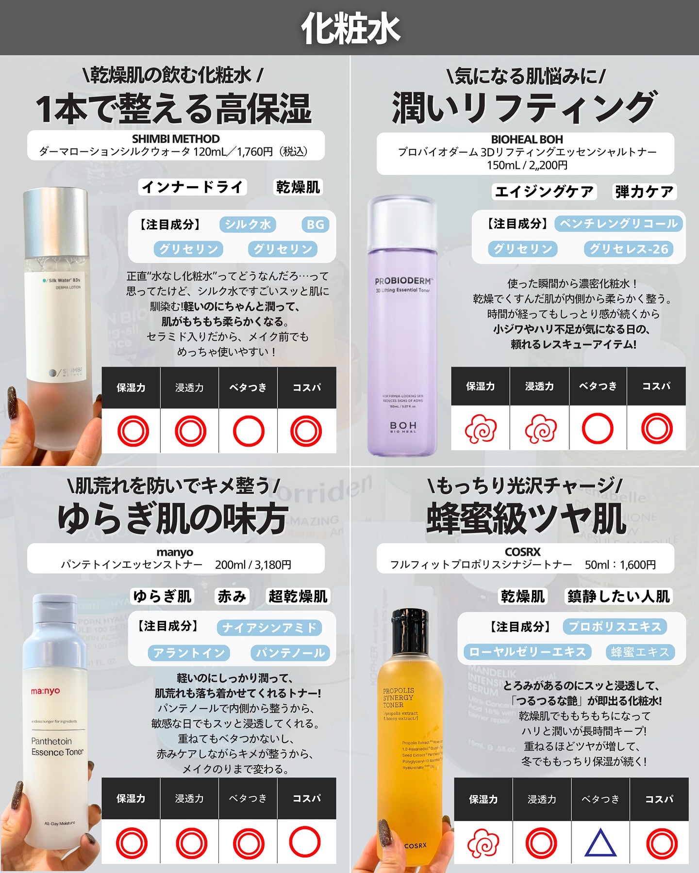 を使ったクチコミ（2枚目）