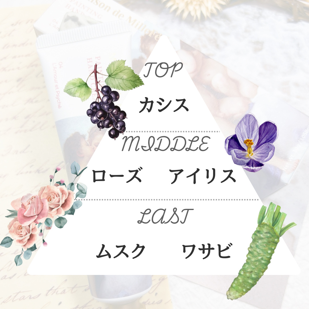 絵画ハンドクリーム 04 アムールとプシュケー/MilleFée/ハンドクリームを使ったクチコミ（2枚目）