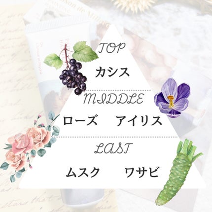 絵画ハンドクリーム/MilleFée/ハンドクリームを使ったクチコミ(2枚目)