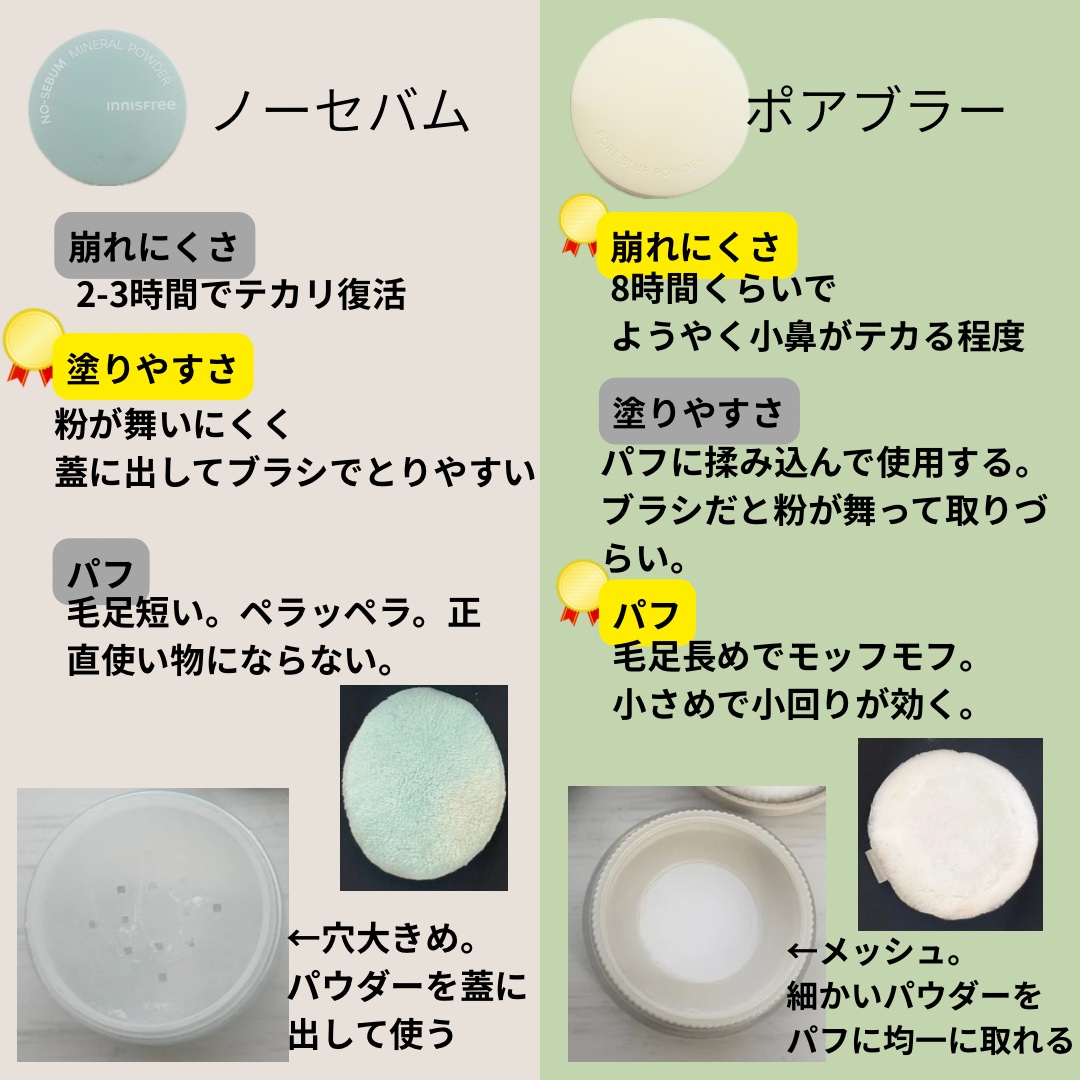 ポアブラー パウダー/innisfree/ルースパウダーを使ったクチコミ（2枚目）