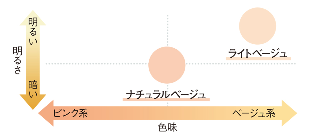 乾燥さんから初のクッションファンデーションが登場の画像