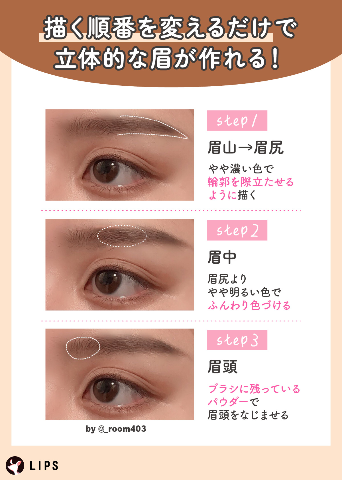 描く順番を変えるだけで立体的な眉が作れる！step1は眉山から眉尻に向けてやや濃い色で輪郭を際立たせるように描くのがポイント。step2は眉毛の中間は眉尻よりやや明るい色 でふんわり色づける。step3は眉頭はブラシに残っているパウダーをなじませる。