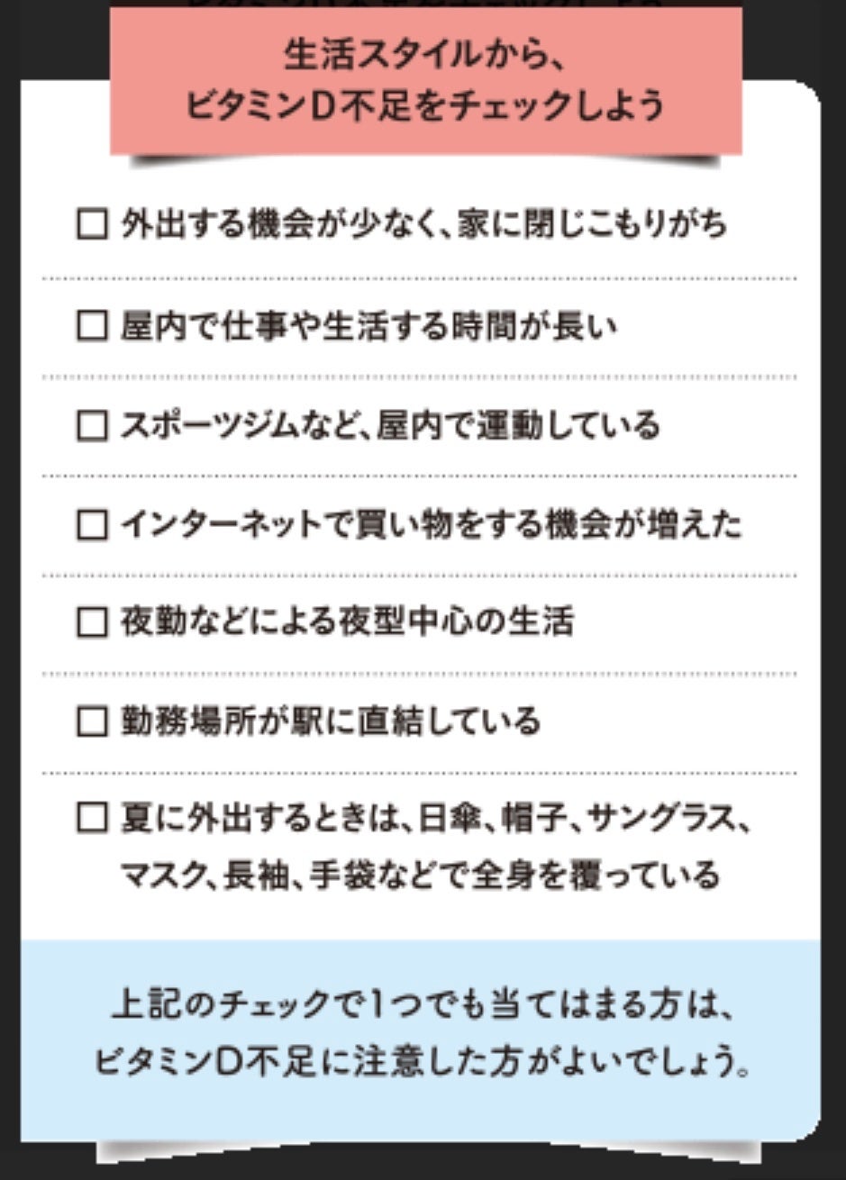 ビタミンD/ファンケル/健康サプリメントを使ったクチコミ(5枚目)