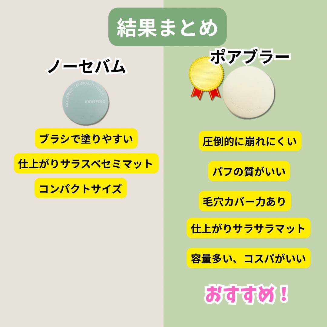 ポアブラー パウダー/innisfree/ルースパウダーを使ったクチコミ(5枚目)