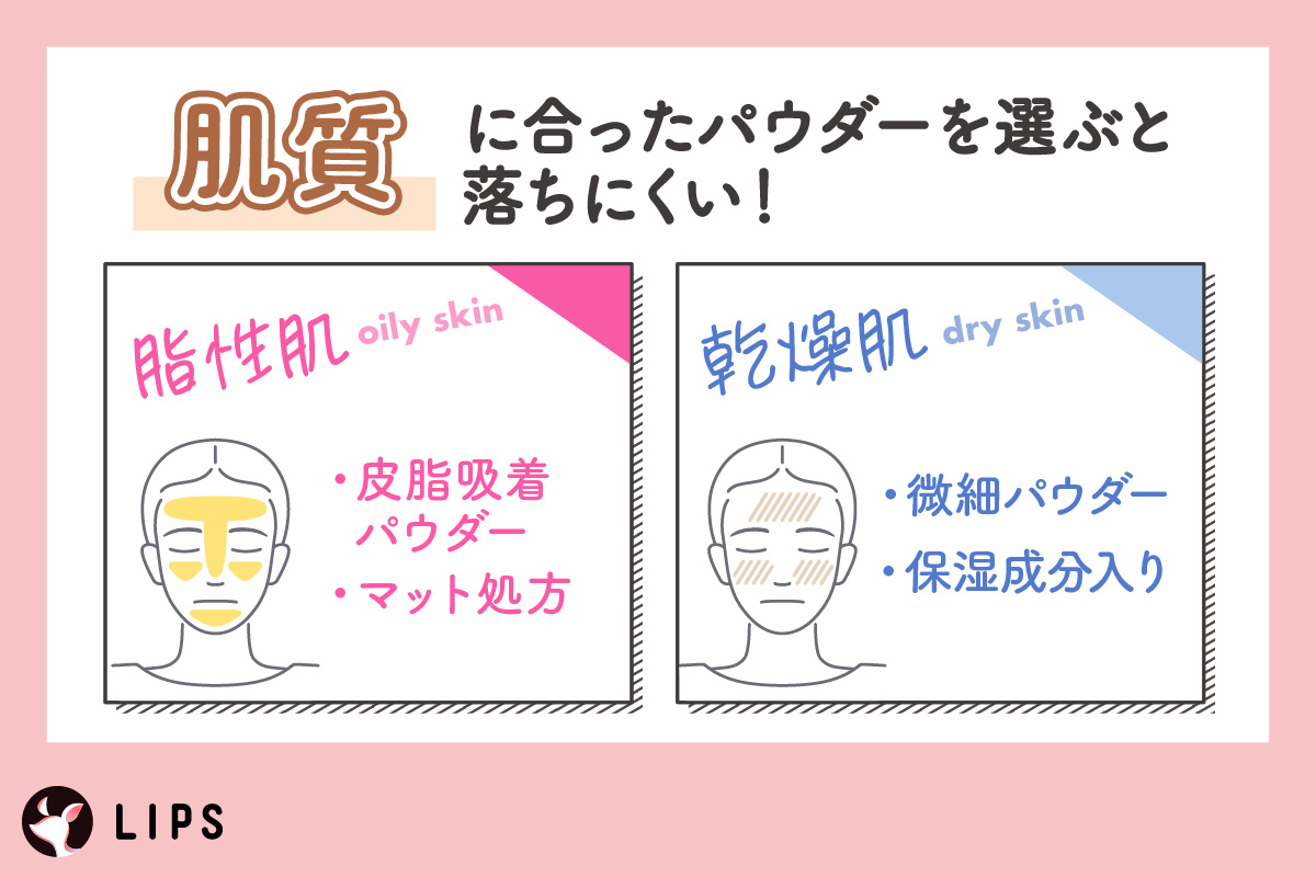 肌質に合ったパウダーを選ぶと落ちにくい！脂性肌には皮脂吸着パウダーやマット処方。乾燥肌には微細パウダーや保湿成分入り。