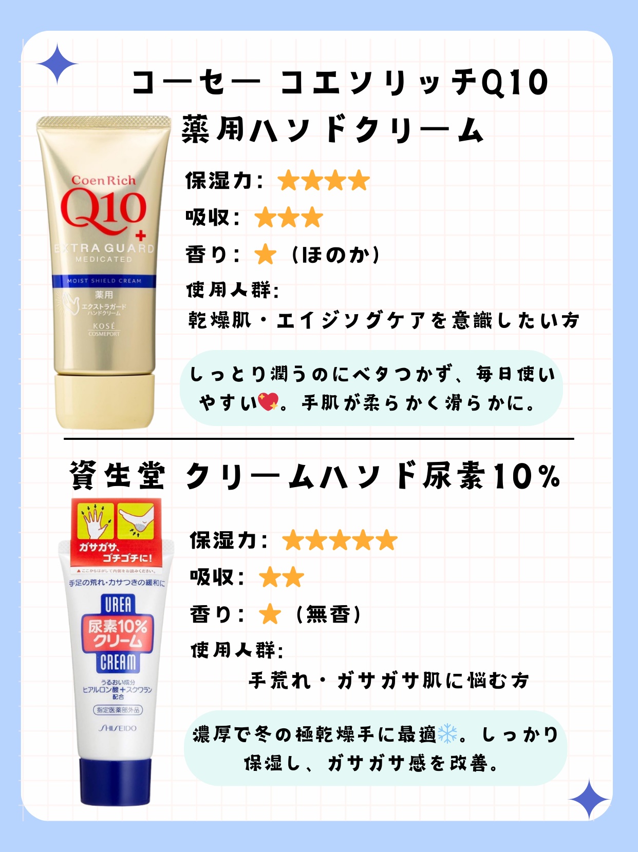 薬用尿素10％配合クリーム/トップバリュ/ハンドクリームを使ったクチコミ（2枚目）