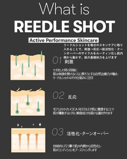 リードルショット100/VT/美容液を使ったクチコミ(3枚目)