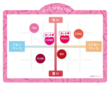 アヴァンセ ジョリ・エ ジョリ・エ ティントリップ/アヴァンセ/リップティントを使ったクチコミ(3枚目)