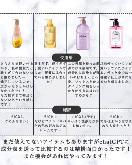 オイルインシャンプー/オイルインコンディショナー (グロス&リペア)/ディアボーテ/市販シャンプーを使ったクチコミ(5枚目)