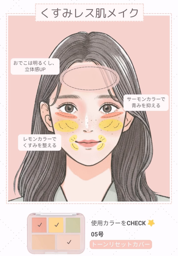 コンシールブレンダーパレット/LUNA/パレットコンシーラーを使ったクチコミ（3枚目）