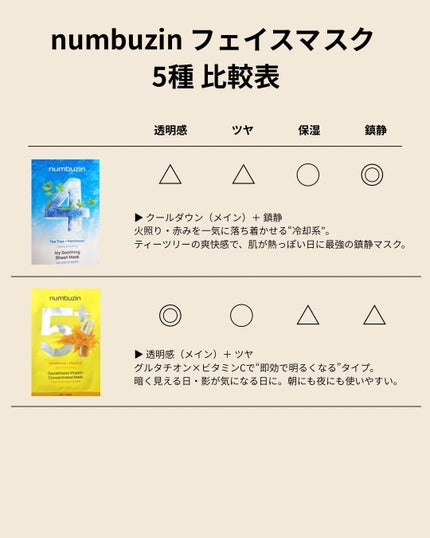 3番 すべすべキメケアシートマスク/numbuzin/シートマスク・パックを使ったクチコミ(2枚目)