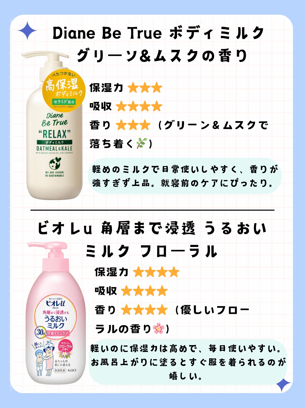 ハニーオランジュの香り/ボディミルク/ダイアン/ボディミルクを使ったクチコミ（3枚目）