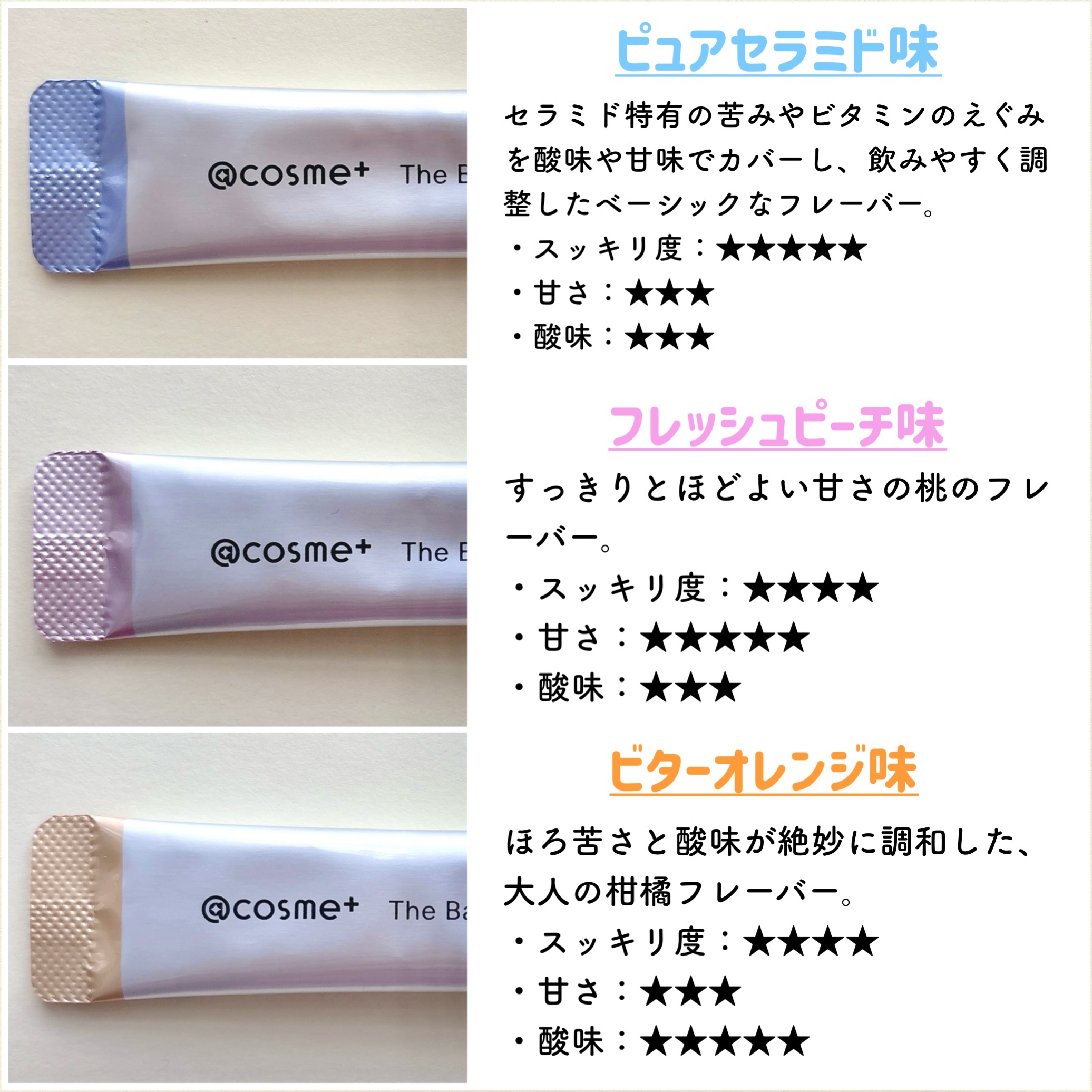 ザ ベーシックサプリメント/アットコスメプラス/美容サプリメントを使ったクチコミ（3枚目）