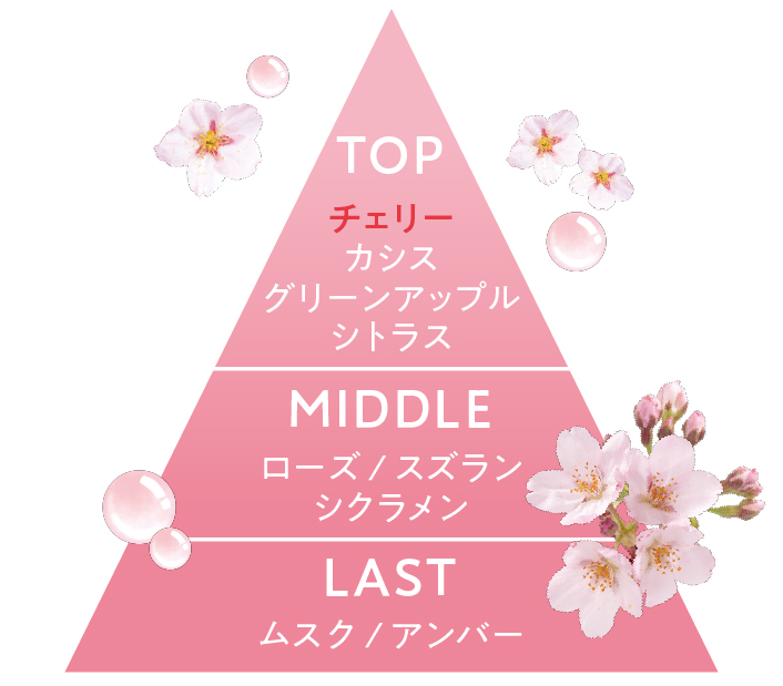 アクア シャボンのサクラフローラルの香りに「オードパルファム」が新登場の画像