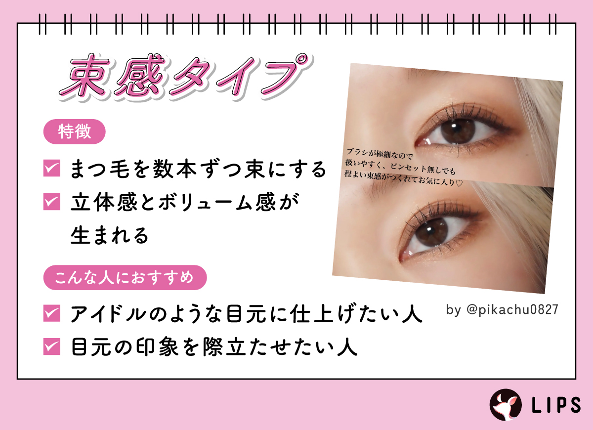 束感タイプはまつ毛を数本ずつ束にして立体感とボリューム感が生まれるのが特徴。アイドルのような目元に仕上げたい人や目元の印象を際立たせたい人におすすめ。