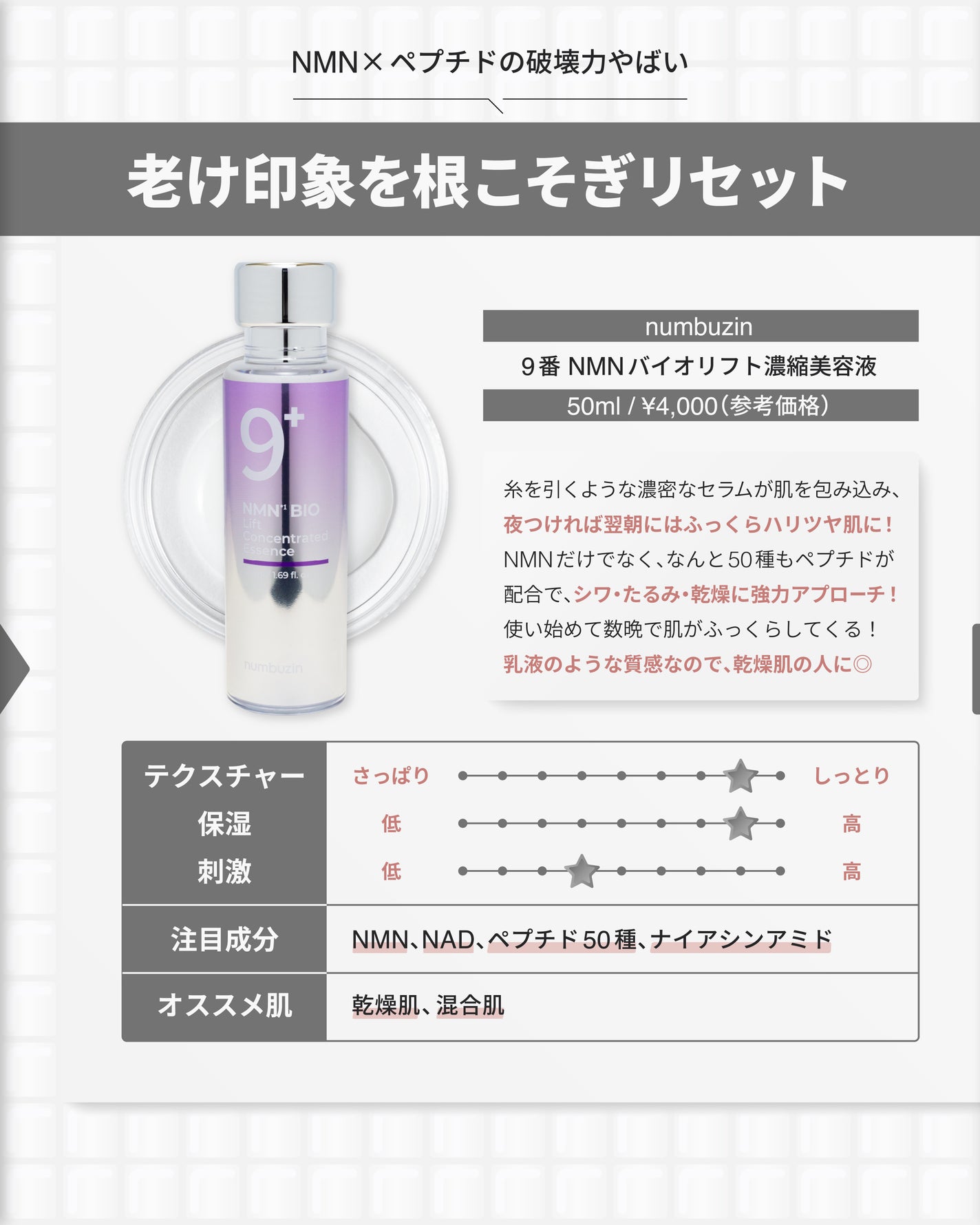 9番 NMNバイオリフト濃縮美容液/numbuzin/美容液を使ったクチコミ(7枚目)