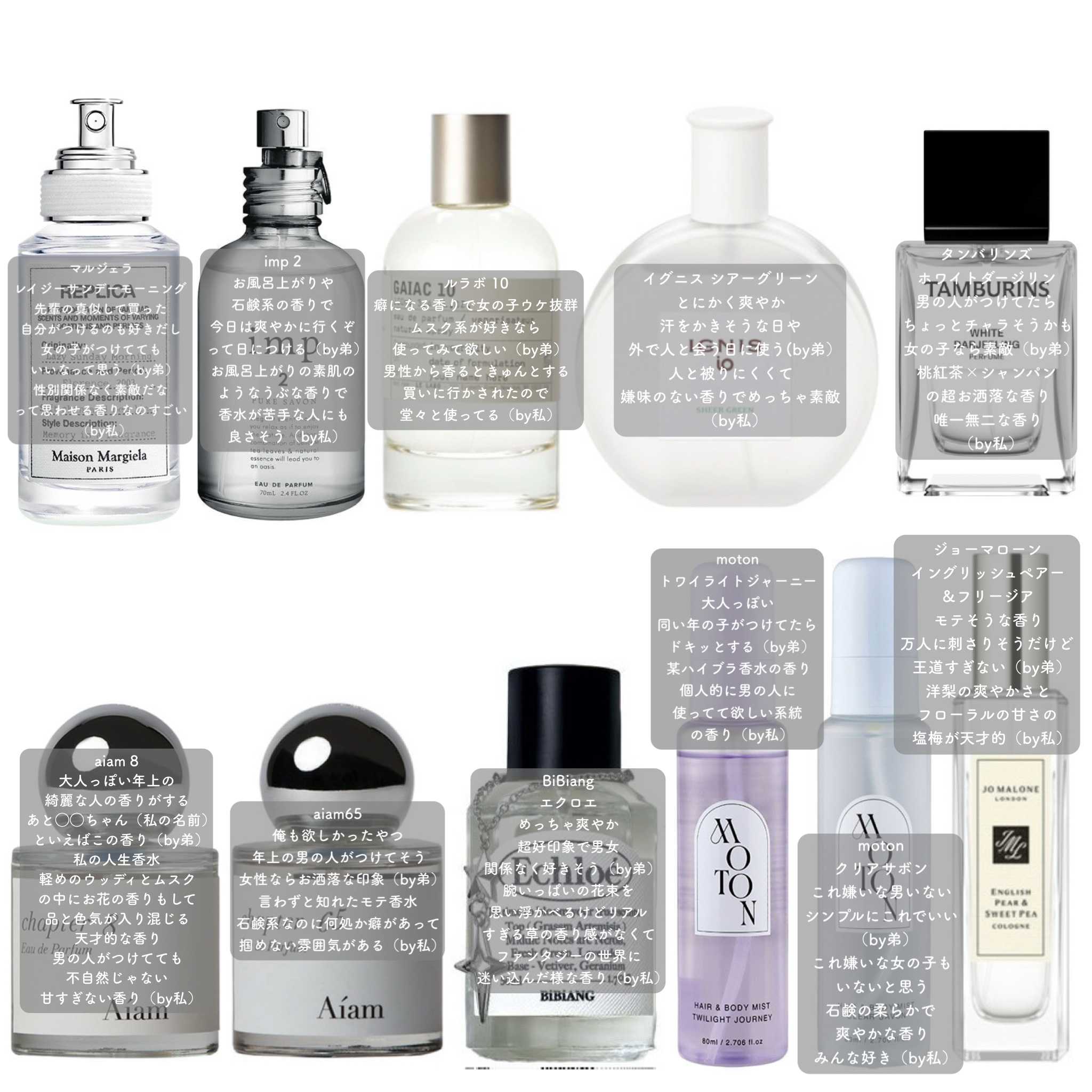 自称香りフェチな弟（21）と私が言い合いしながら会議して決めた男女共にウケそうな超おすすめ香水＆フレグランスദി^ᴗ͈ ·̫ ᴗ͈⸝⸝^💦🎀💞