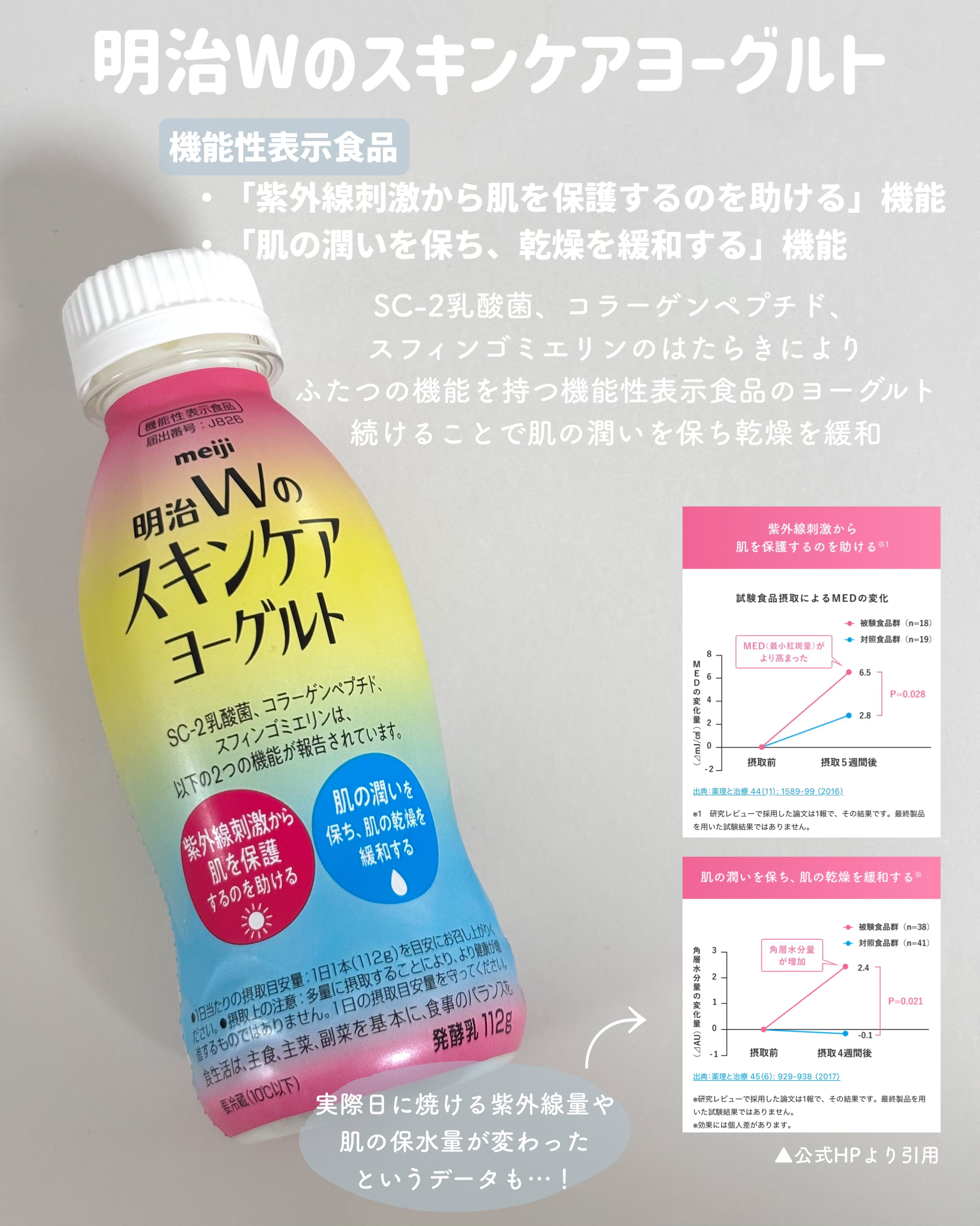 明治Ｗのスキンケアヨーグルト/明治/飲むヨーグルトを使ったクチコミ（3枚目）