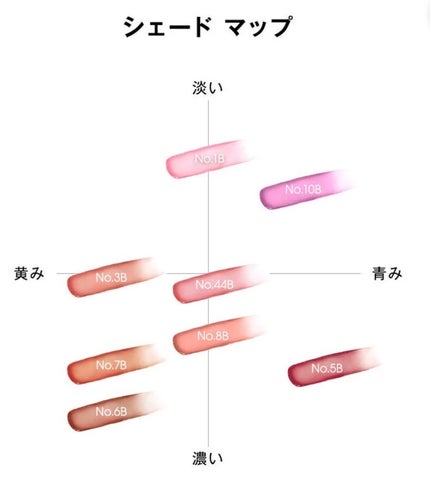 YSLラブシャイン キャンディ グロウ バーム/YVES SAINT LAURENT BEAUTE/口紅を使ったクチコミ(5枚目)