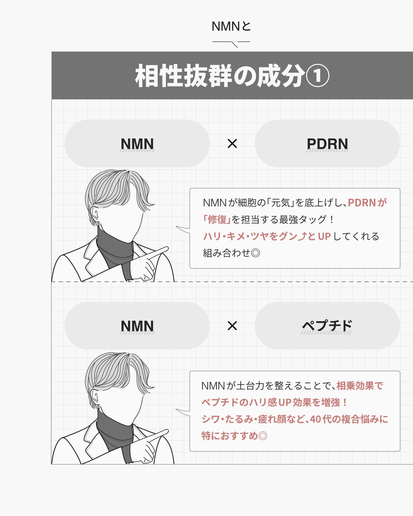 9番 NMNバイオリフト濃縮美容液/numbuzin/美容液を使ったクチコミ(5枚目)