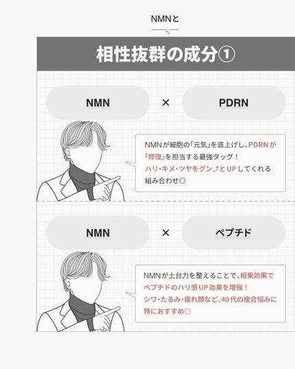 9番 NMNバイオリフト濃縮美容液/numbuzin/美容液を使ったクチコミ(5枚目)