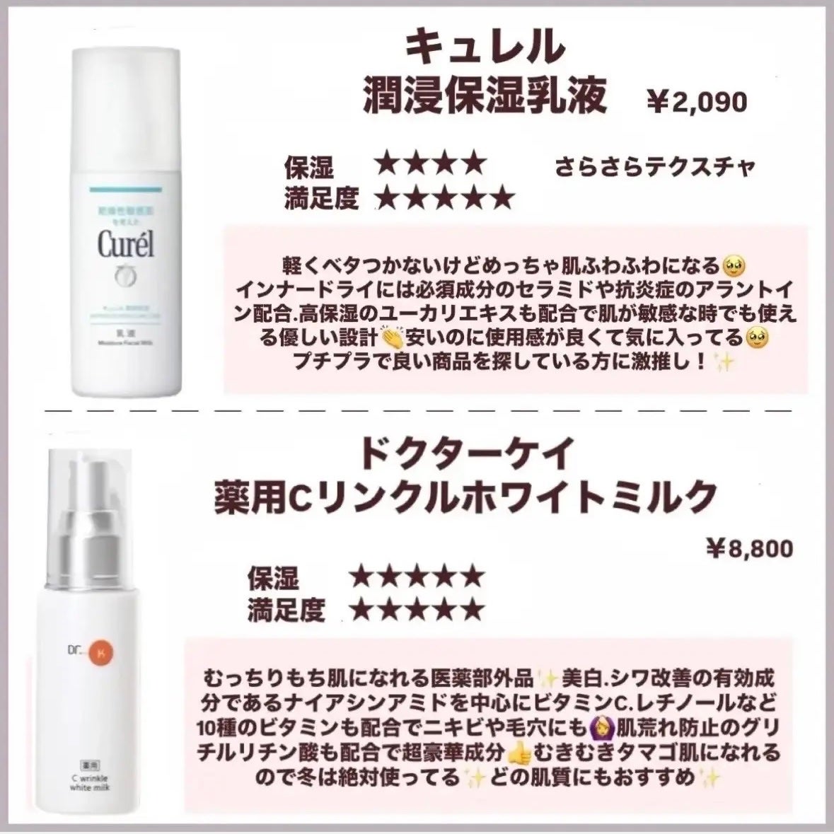 潤浸保湿 乳液/キュレル/乳液を使ったクチコミ(3枚目)