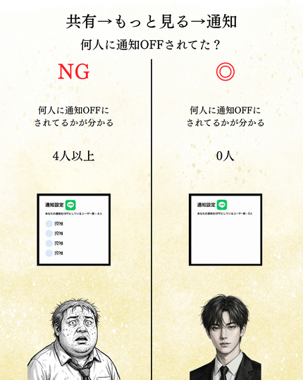 美男塾 on LIPS 「・小腹が空いたらとりあえずミックスナッツ・とりあえず毎日2Lの..」(4枚目)