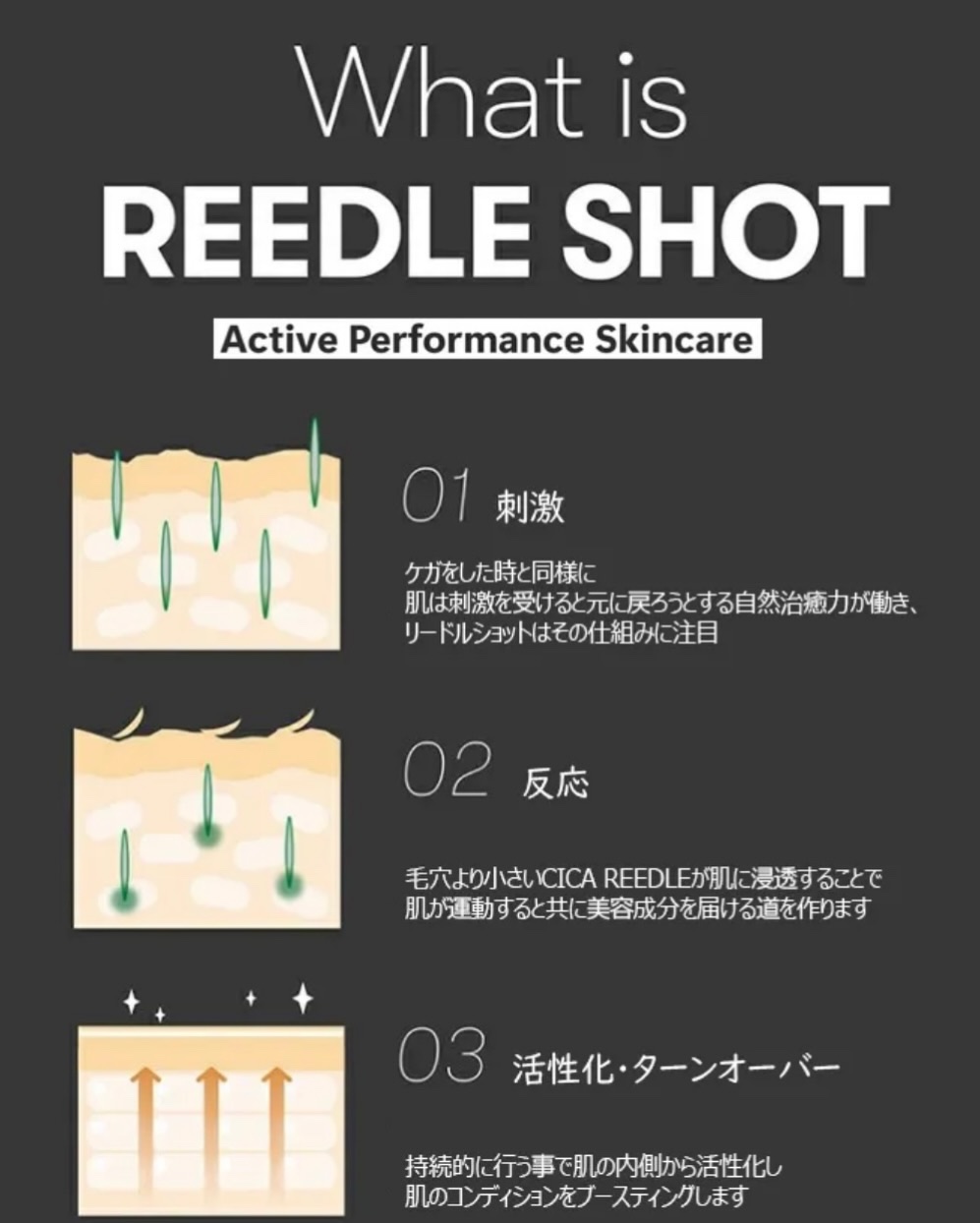 リードルショット100/VT/美容液を使ったクチコミ（3枚目）