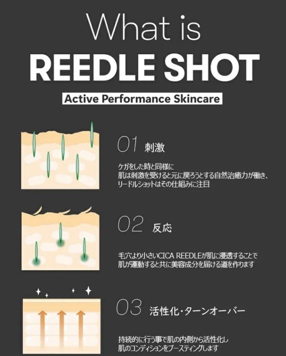 リードルショット100/VT/美容液を使ったクチコミ(3枚目)