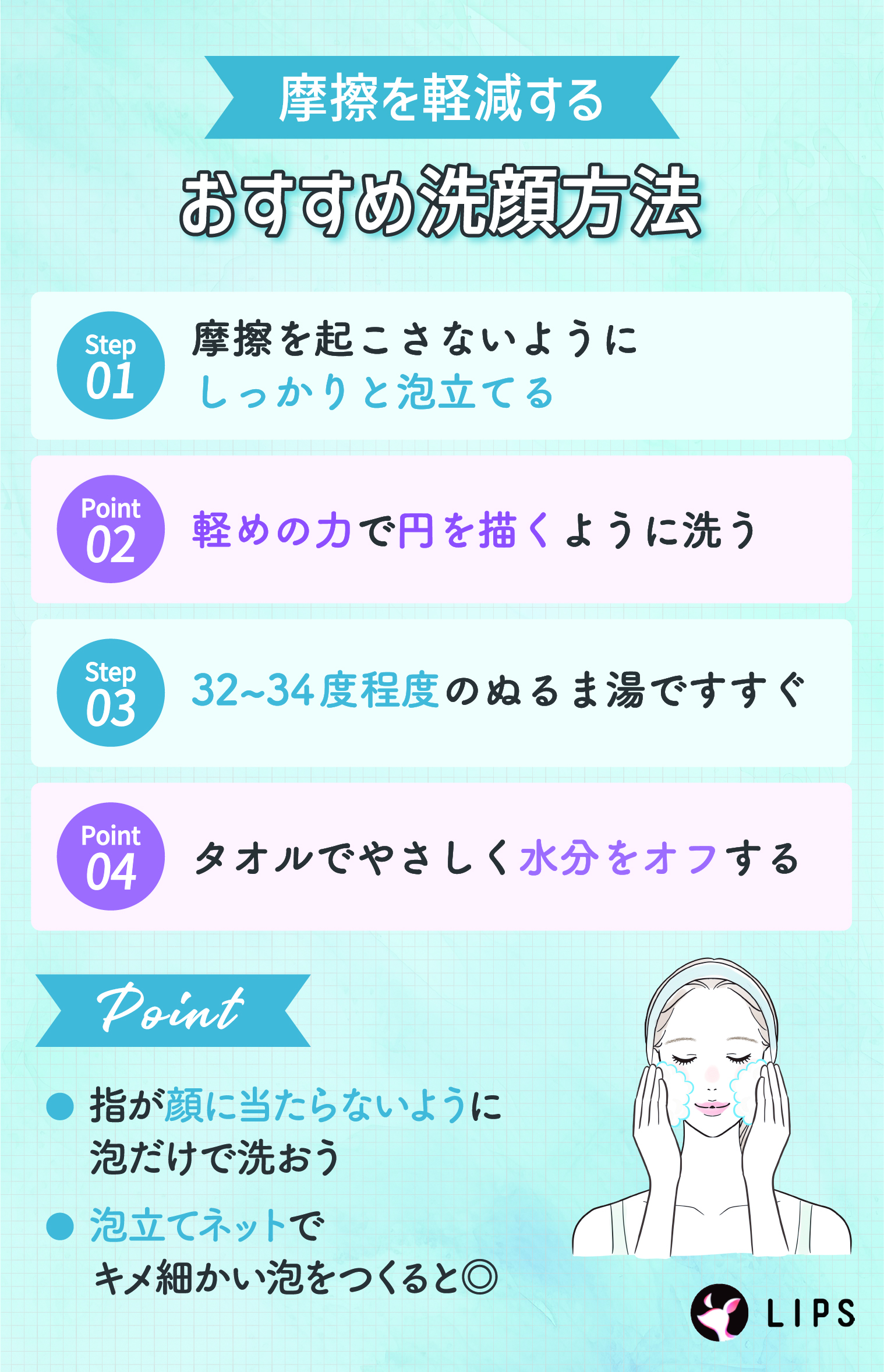 摩擦を軽減するおすすめ洗顔方法。摩擦を起こさないようにしっかりと泡立てる。軽めの力で円を描くように洗う。32〜34度程度のぬるま湯ですすぐ。タオルでやさしく水分をオフする。指が顔に当たらないように泡で洗おう。泡立てネットでキメ細かい泡をつくると◎