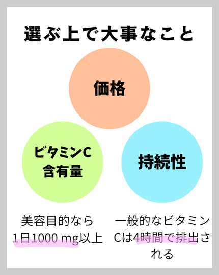 DHC ビタミンCハードカプセル/DHC/美容サプリメントを使ったクチコミ(2枚目)