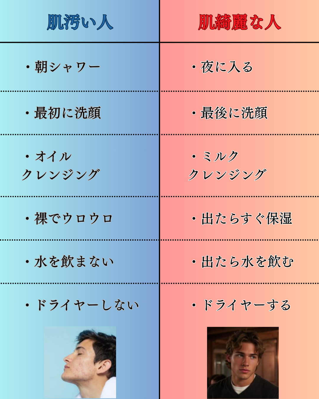 美男塾 on LIPS 「肌が綺麗な人って、実は特別なことをしてない。違うのは“ほんの少..」(1枚目)