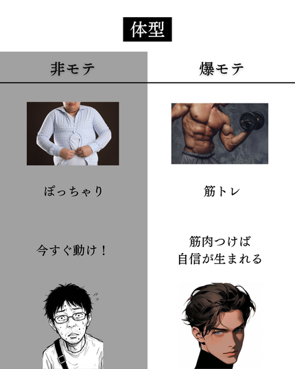 美男塾 on LIPS 「「爆モテ」と「非モテ」の差は、才能じゃない。“行動するかどうか..」(6枚目)