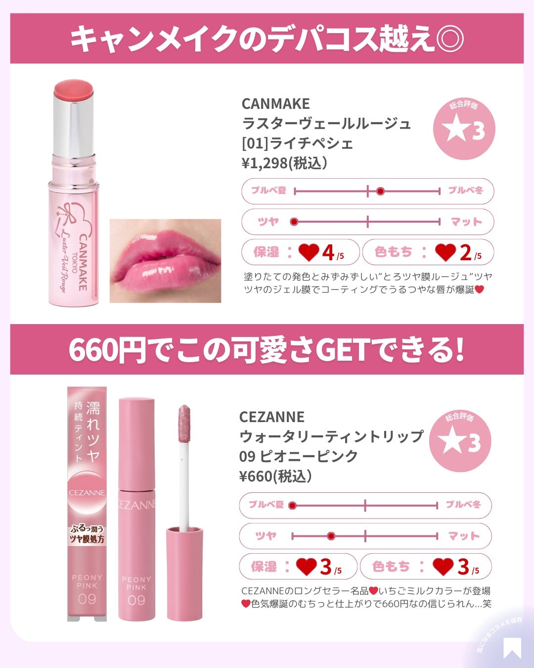 ðãã«ãã¡ãã&ã€ãšãã¡ããð on LIPS ãããŒãœãã«ã«ã©ãŒãªã¹ãïŒçŽä¿æè
ãå³éžããããã«ãã®å€§åªåãªã..ãïŒ4æç®ïŒ