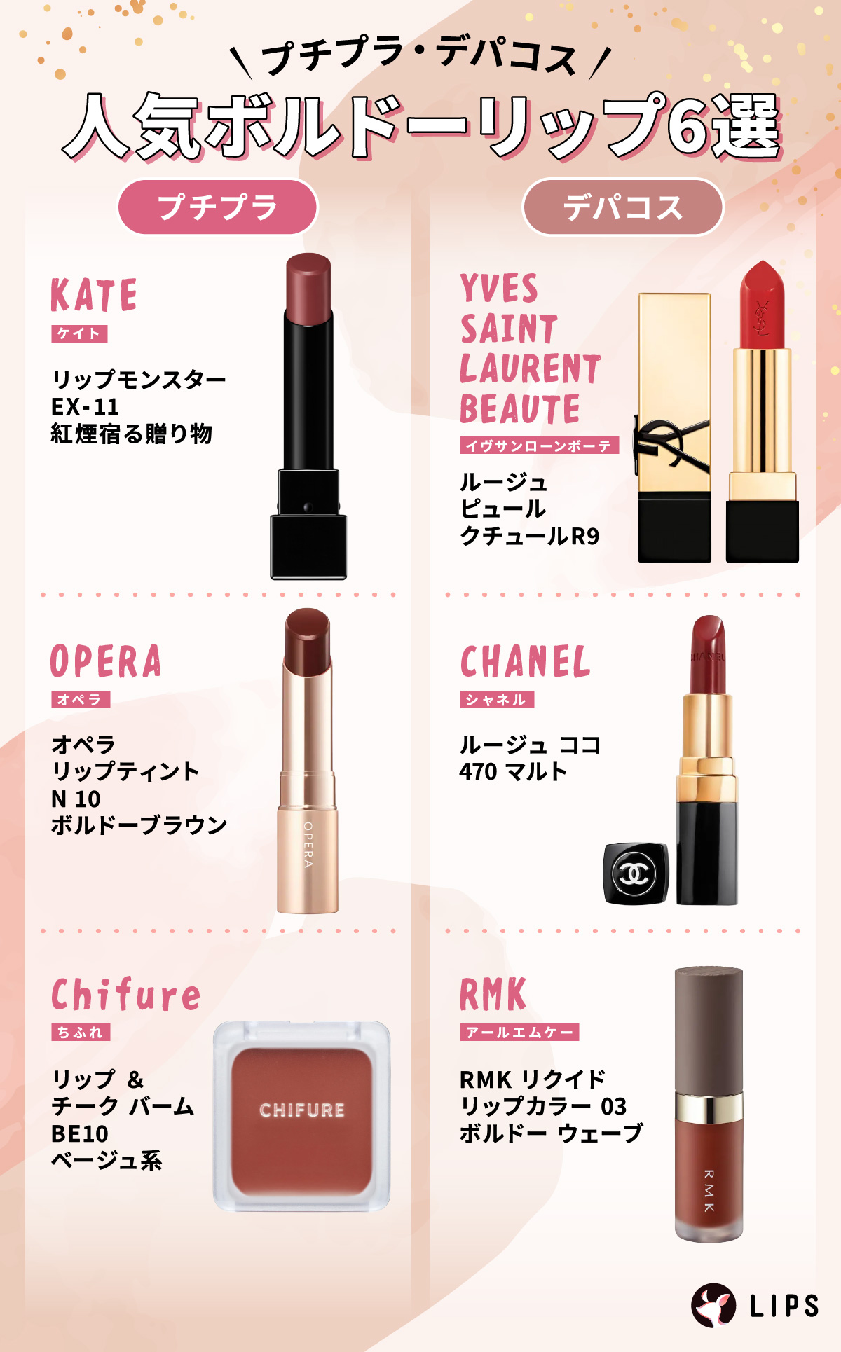 プチプラ・デパコス人気ボルドーリップ6選。プチプラはKATE（ケイト）リップモンスター EX-11 紅煙宿る贈り物・OPERA（オペラ）オペラ リップティント N  10 ボルドーブラウン・Chifure（ちふれ）リップ ＆ チーク バーム BE10 ベージュ系。デパコスはYVES SAINT LAURENT BEAUTE（イヴサンローランボーテ）ルージュ ピュールクチュールR9・CHANEL（シャネル）ルージュ ココ　470 マルト・RMK（アールエムケー）RMK リクイド リップカラー 03 ボルドー ウェーブ。