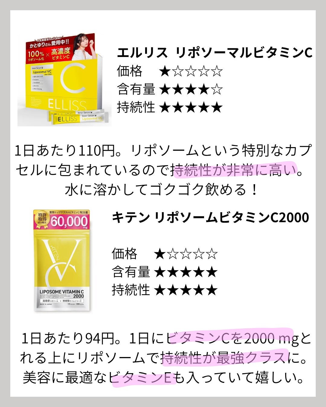 DHC ビタミンCハードカプセル/DHC/美容サプリメントを使ったクチコミ(5枚目)