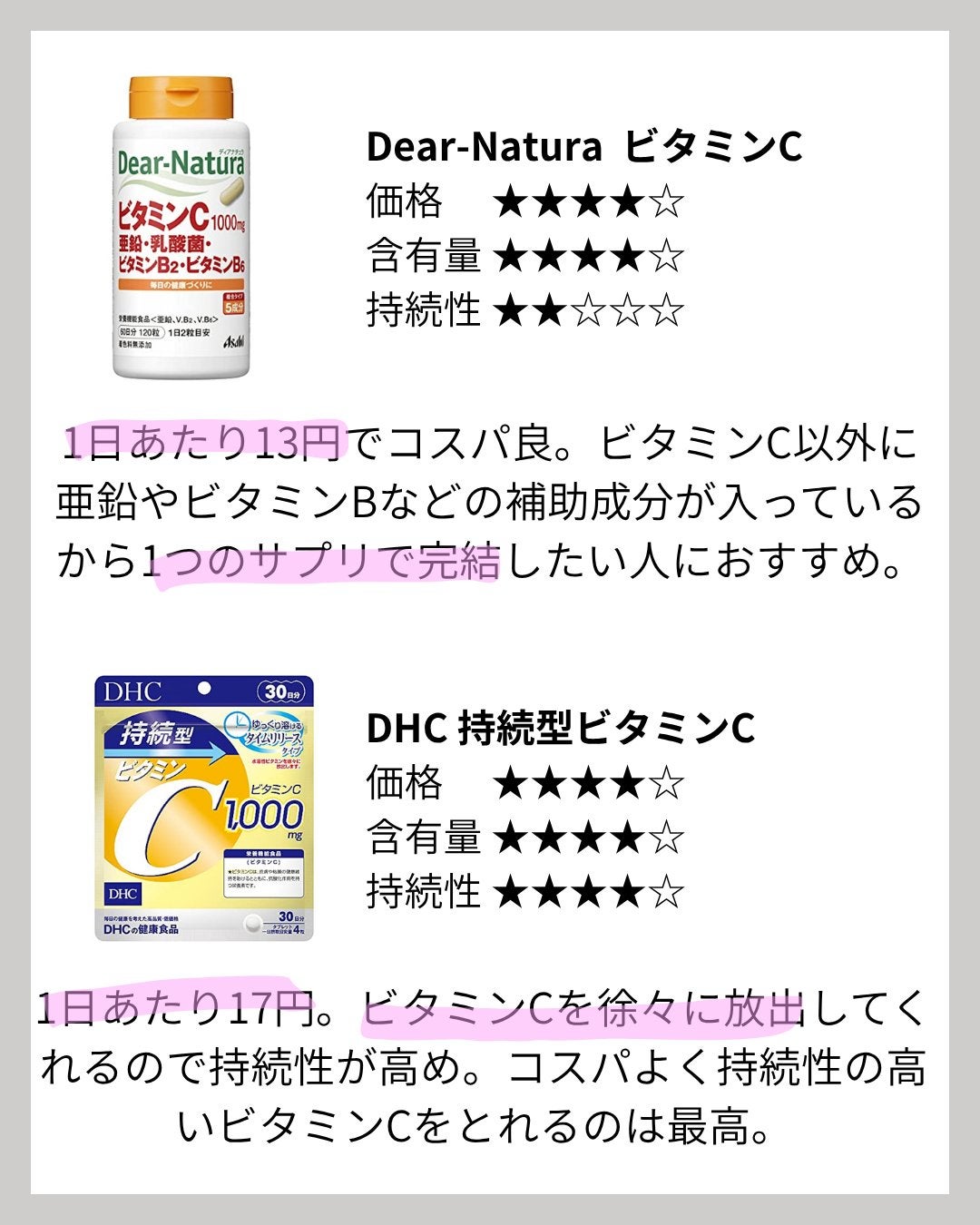 DHC ビタミンCハードカプセル/DHC/美容サプリメントを使ったクチコミ(4枚目)