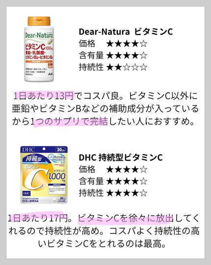 DHC ビタミンCハードカプセル/DHC/美容サプリメントを使ったクチコミ(4枚目)