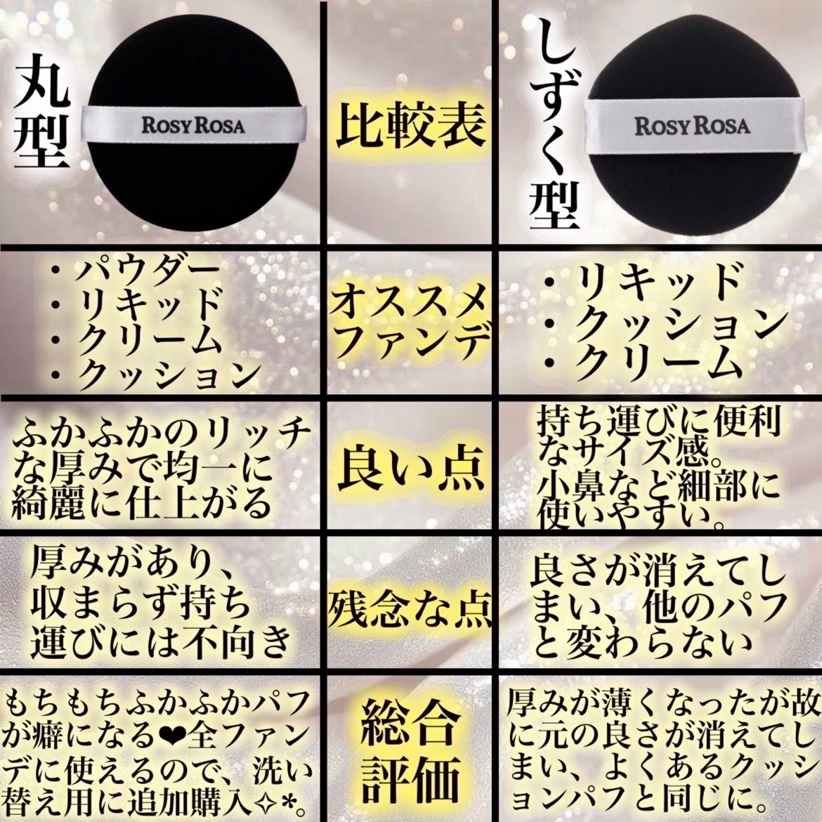 マルチファンデパフ 2P/ロージーローザ/パフ・スポンジを使ったクチコミ(4枚目)