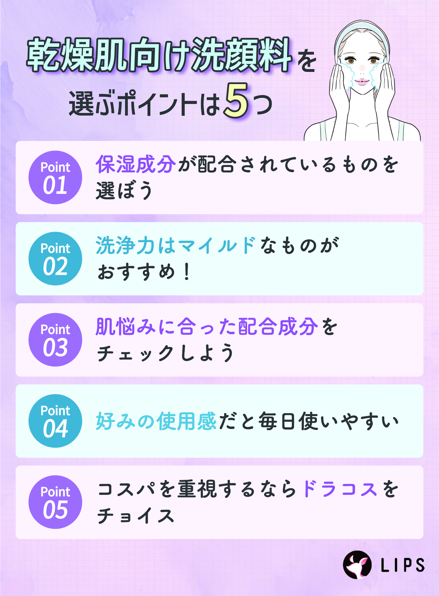 乾燥肌向け洗顔料を選ぶポイントは5つ。保湿成分が配合されているものを選ぼう。洗浄力はマイルドなものがおすすめ！肌悩みに合った配合成分をチェックしよう。好みの使用感だと毎日使いやすい。コスパを重視するならドラコスをチョイス。