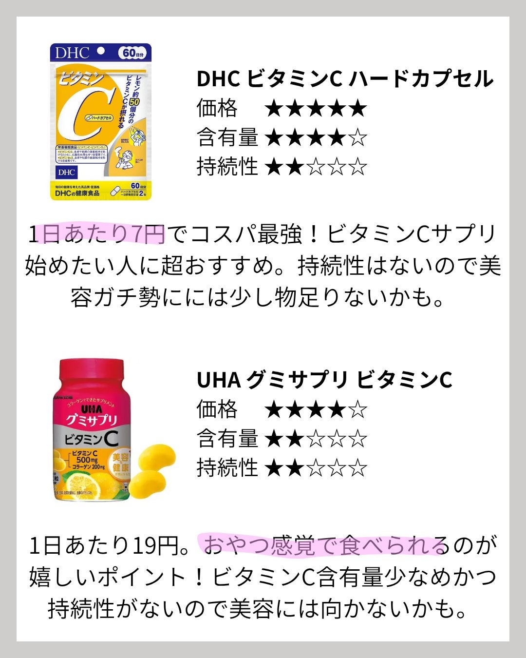 DHC ビタミンCハードカプセル/DHC/美容サプリメントを使ったクチコミ(3枚目)