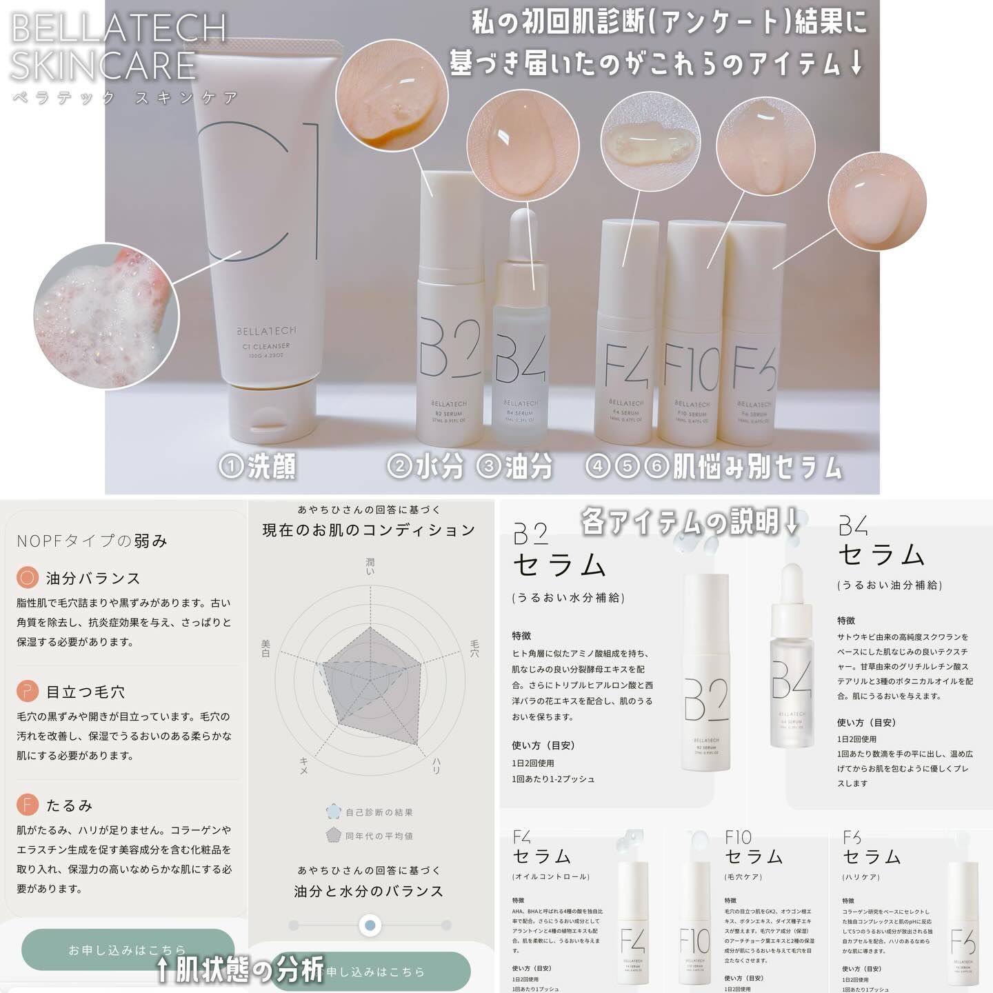 BASIC CARE/BELLATECH/美容液を使ったクチコミ（3枚目）