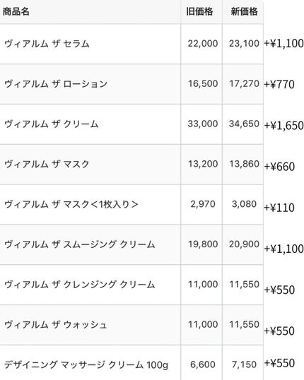 シグニチャー カラー アイズ/SUQQU/アイシャドウパレットを使ったクチコミ(3枚目)