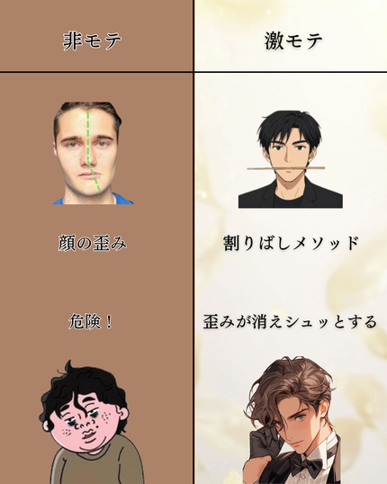 美男塾 on LIPS 「自分を変えるのに半年もいらない。たった2週間、本気になれば別人..」(5枚目)