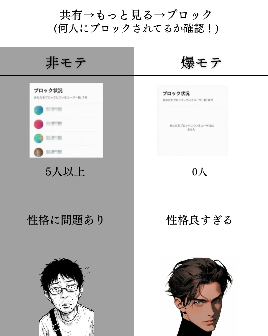 美男塾 on LIPS 「「爆モテ」と「非モテ」の差は、才能じゃない。“行動するかどうか..」(5枚目)