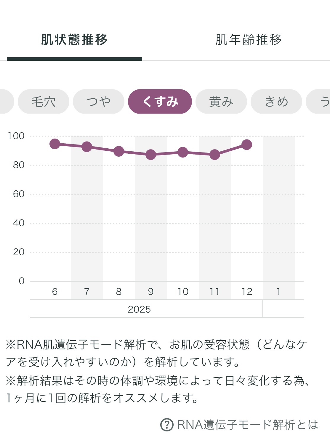 ビュースター 持続型ナイアシンアミド/matsukiyo LAB/美容サプリメントを使ったクチコミ（3枚目）
